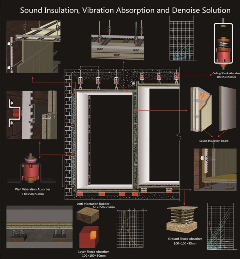 Sound Insulation Panel - الصورة 9