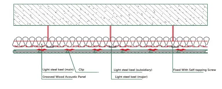 Fire Retardant Grooved Wooden Acoustic Panel - الصورة 15